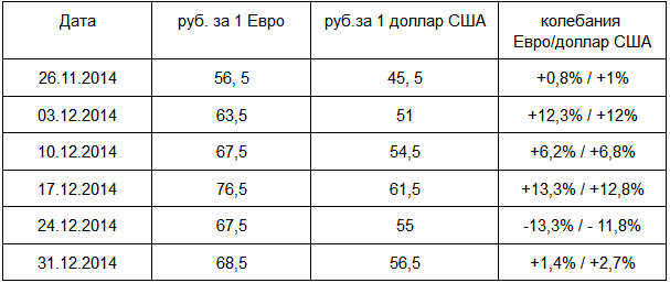 Уже завтра авиабилеты подорожают на 12 процентов Уже завтра авиабилеты подорожают на 12 процентов