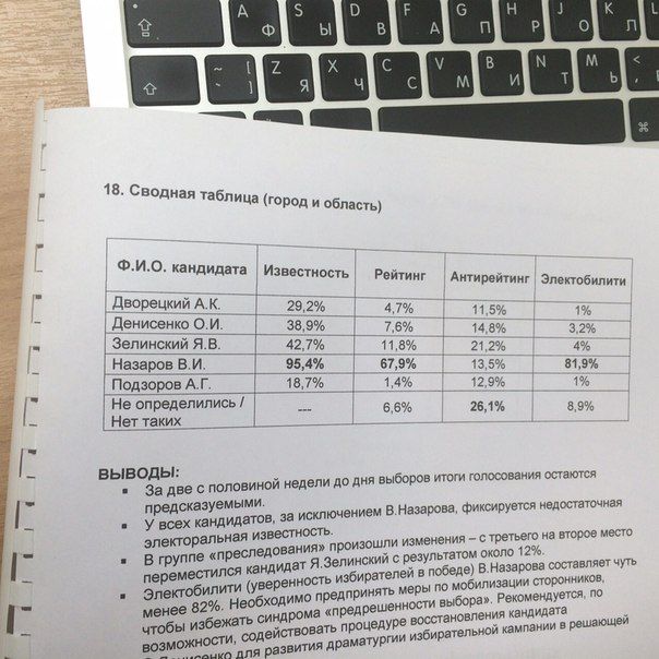Зелинский занимает второе место в соцрейтинге на выборах губернатора Омской области Зелинский занимает второе место в соцрейтинге на выборах губернатора Омской области