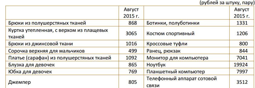 Стало известно, во сколько обошлись омским родителям сборы в школу Стало известно, во сколько обошлись омским родителям сборы в школу