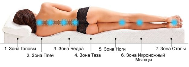 Болит спина, мучает остеохондроз?! Болит спина, мучает остеохондроз?!
