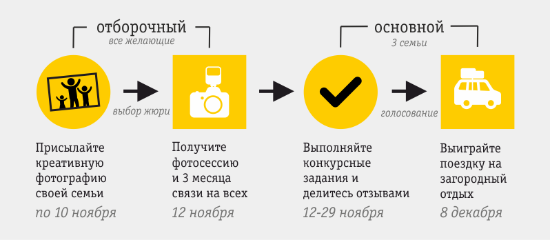 «Билайн» и «Омскмама» приглашают омские семьи принять участие в проекте «Семья – это ВСЁ»