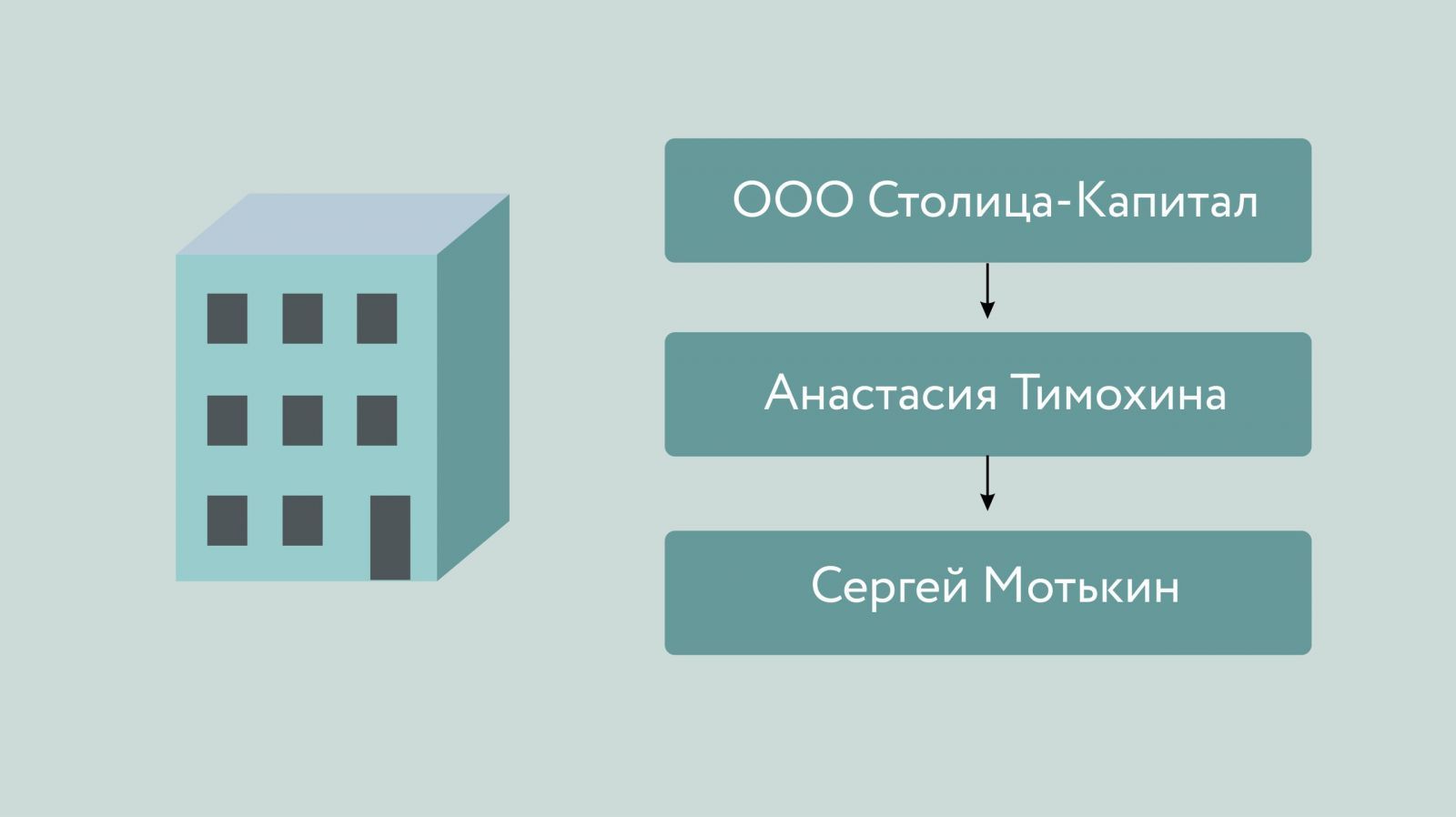 В борьбу за дорогостоящее здание на набережной Иртыша включился омский «юрист-ликвидатор» В борьбу за дорогостоящее здание на набережной Иртыша включился омский «юрист-ликвидатор»