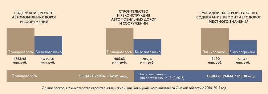 Запланировано / потрачено: Куда ушел бюджет в 2015 году? Запланировано / потрачено: Куда ушел бюджет в 2015 году?