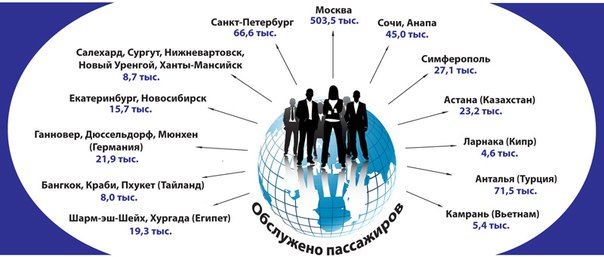 Омичи предпочитают Египту и Таиланду полеты в Казахстан