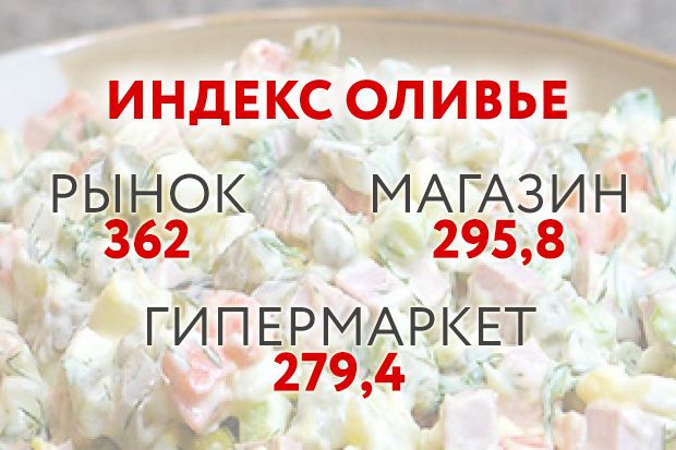«Индекс Оливье» в Омске: как приготовить новогодний салат и не разориться «Индекс Оливье» в Омске: как приготовить новогодний салат и не разориться