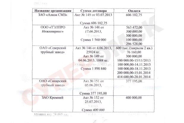 Собственное расследование. В Омской области тоннами «хранятся» ядовитые отходы, вызывающие мутации у детей? Собственное расследование. В Омской области тоннами «хранятся» ядовитые отходы, вызывающие мутации у детей?