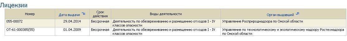 Собственное расследование. В Омской области тоннами «хранятся» ядовитые отходы, вызывающие мутации у детей? Собственное расследование. В Омской области тоннами «хранятся» ядовитые отходы, вызывающие мутации у детей?