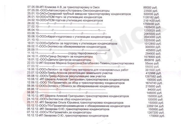 Собственное расследование. В Омской области тоннами «хранятся» ядовитые отходы, вызывающие мутации у детей? Собственное расследование. В Омской области тоннами «хранятся» ядовитые отходы, вызывающие мутации у детей?