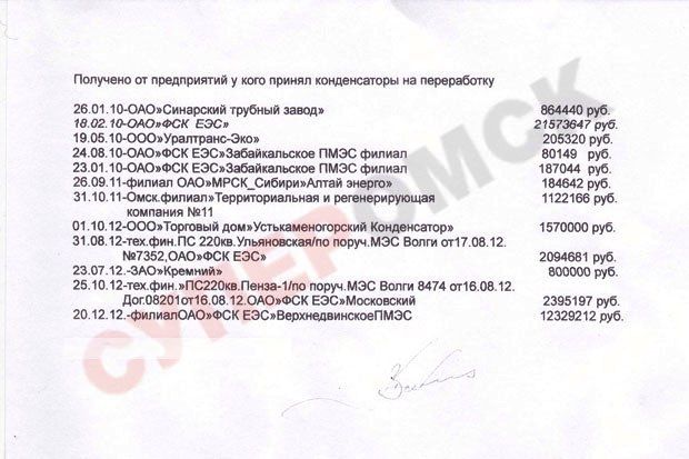 Собственное расследование. В Омской области тоннами «хранятся» ядовитые отходы, вызывающие мутации у детей? Собственное расследование. В Омской области тоннами «хранятся» ядовитые отходы, вызывающие мутации у детей?