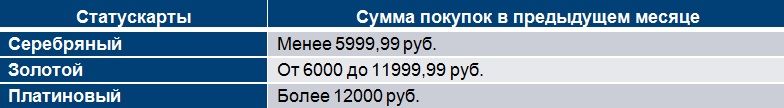 Двойная выгода на АЗС «Газпромнефть» Двойная выгода на АЗС «Газпромнефть»