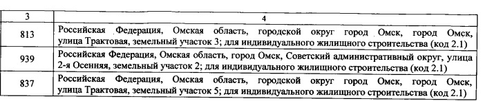 В Омской области раздадут землю