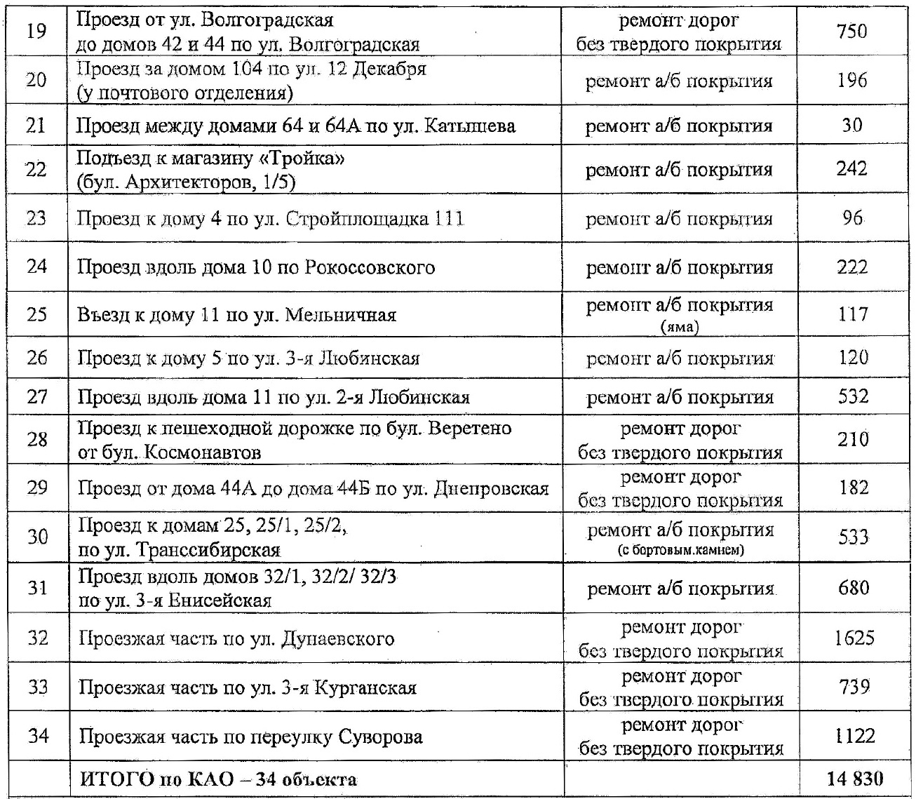 Где в Кировском округе Омска отремонтируют межквартальные проезды Где в Кировском округе Омска отремонтируют межквартальные проезды
