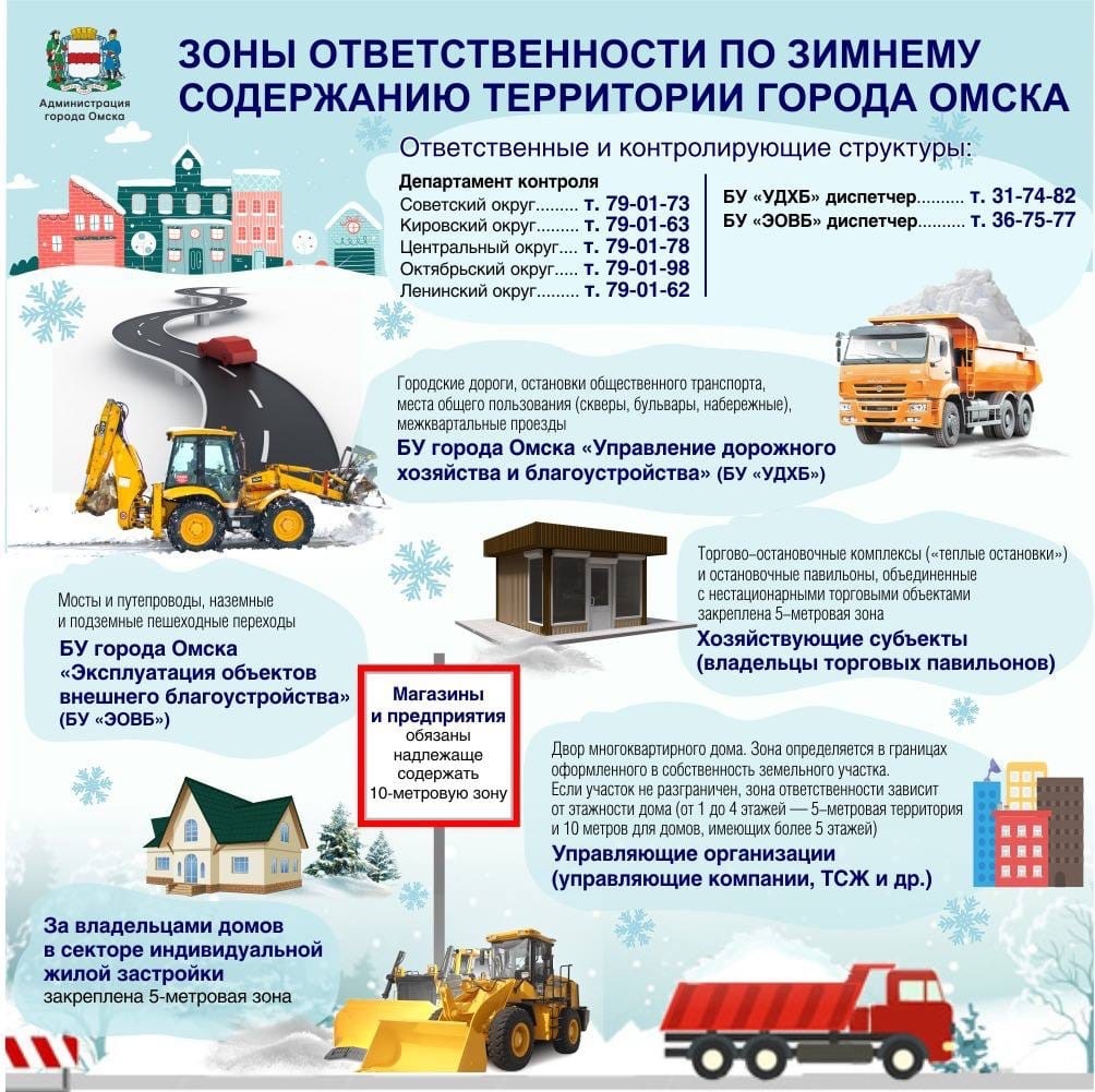 Куда жаловаться на скользкие тротуары и неубранные дороги в Омске Куда жаловаться на скользкие тротуары и неубранные дороги в Омске