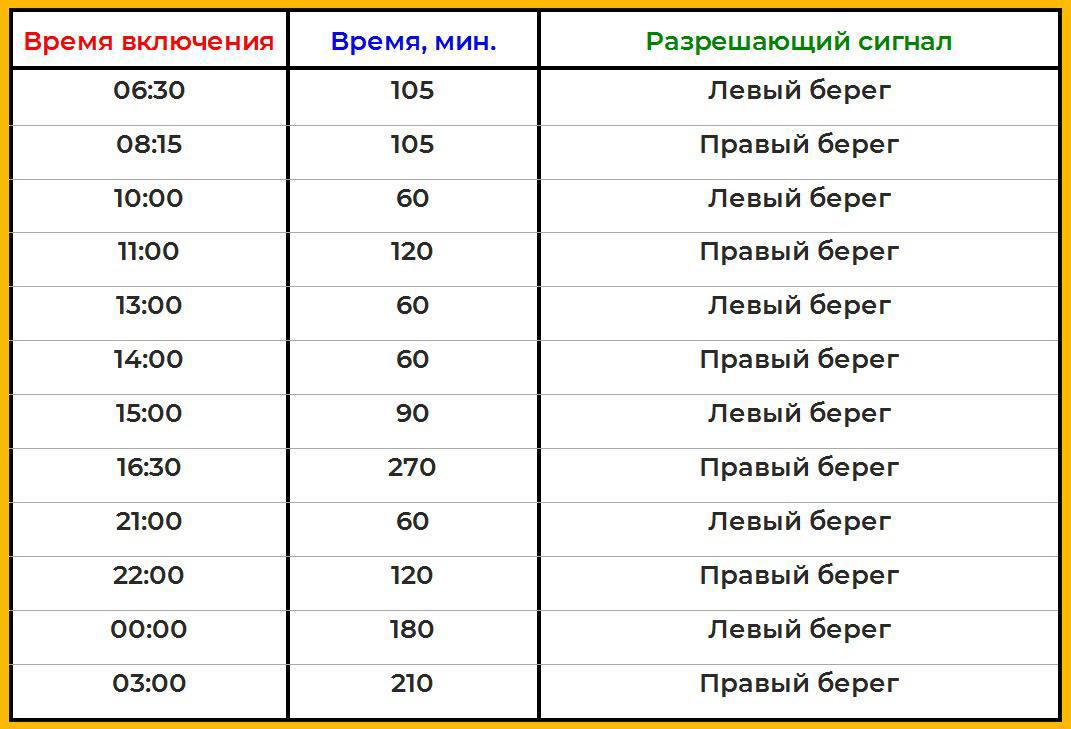 Хоценко высказался о реверсе на мосту у омского Телецентра в первый рабочий день Хоценко высказался о реверсе на мосту у омского Телецентра в первый рабочий день