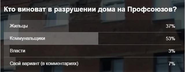 Омичи обвинили коммунальщиков в обрушении дома на Профсоюзов Омичи обвинили коммунальщиков в обрушении дома на Профсоюзов