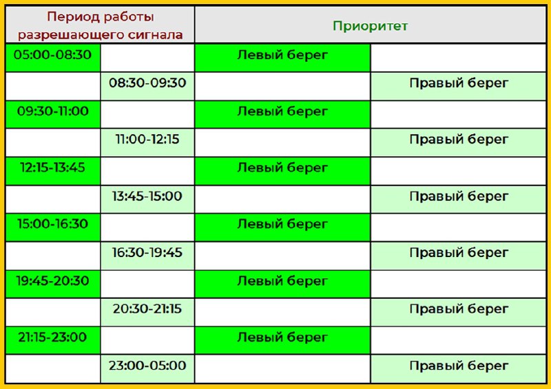 В Омске вновь изменили работу светофоров в связи с ремонтом моста у Телецентра В Омске вновь изменили работу светофоров в связи с ремонтом моста у Телецентра
