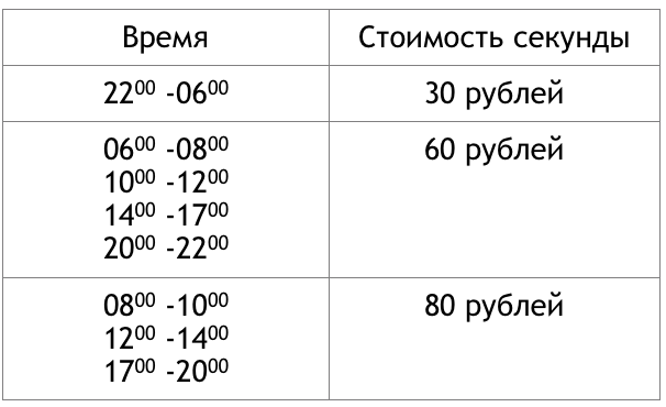 Прайс на размещение политической аудио- и видеорекламы Прайс на размещение политической аудио- и видеорекламы