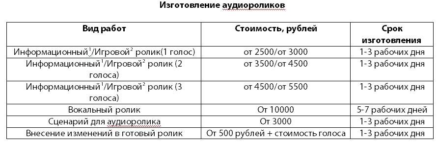 ПРАЙС НА РАЗМЕЩЕНИЕ ПОЛИТИЧЕСКОЙ АУДИОРЕКЛАМЫ  НА РАДИО «ДОРОЖНОЕ РАДИО» 103,0 FM В Г. ОМСКЕ