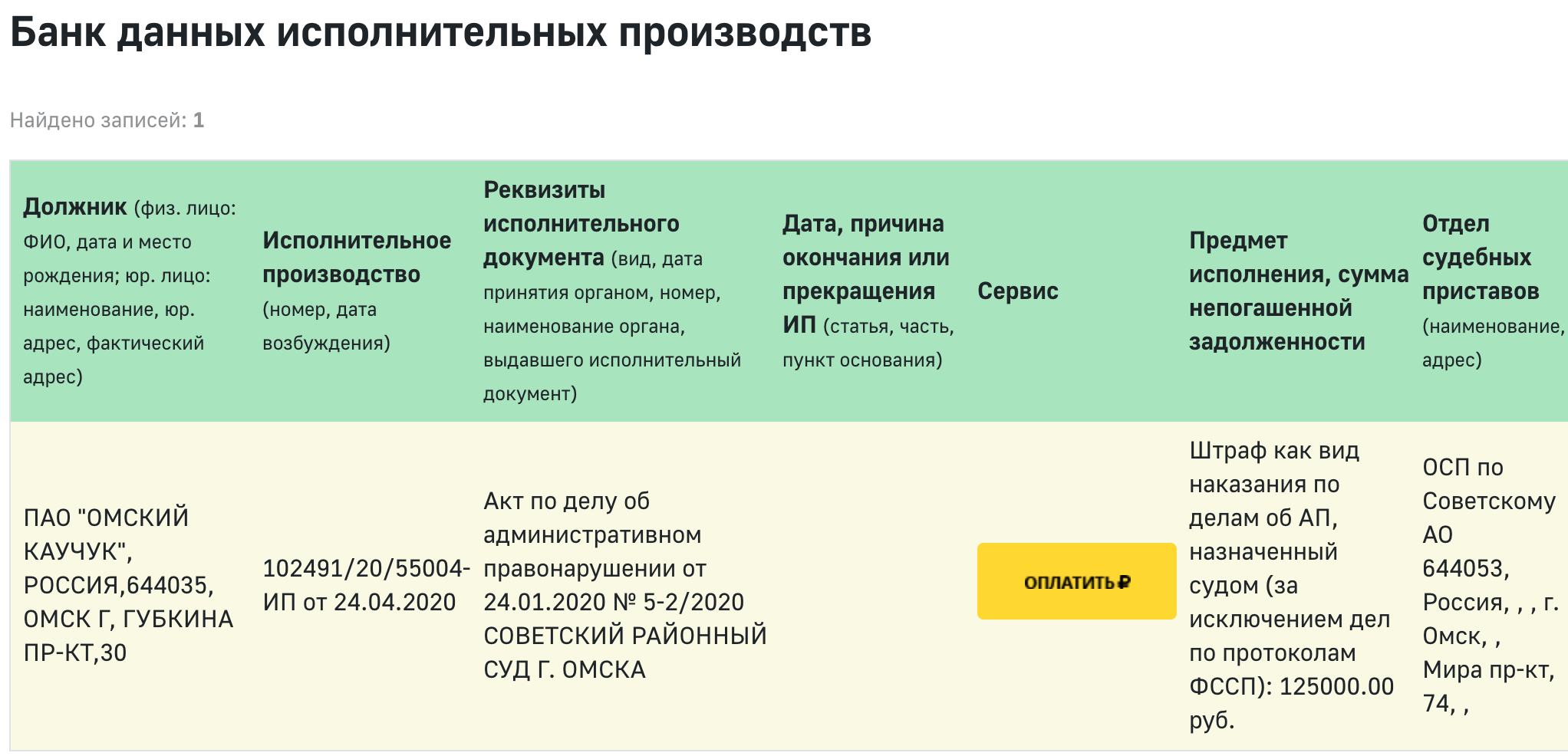 С ПАО «Омский каучук» взыскивают штраф по статье за несоблюдение санитарно-эпидемиологических требований? С ПАО «Омский каучук» взыскивают штраф по статье за несоблюдение санитарно-эпидемиологических требований?