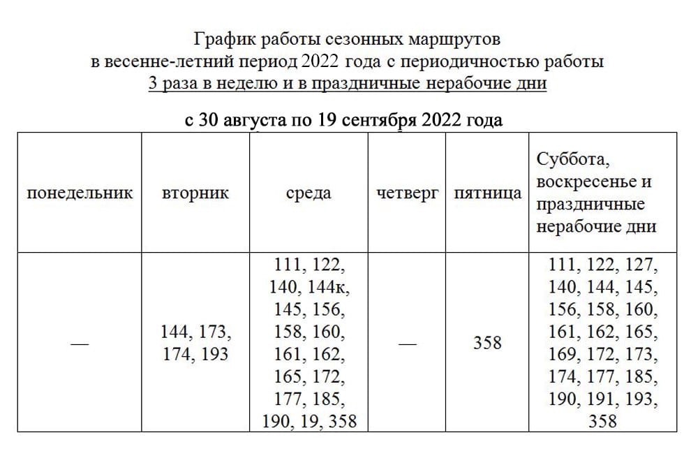 Садовые маршруты Омск 2022