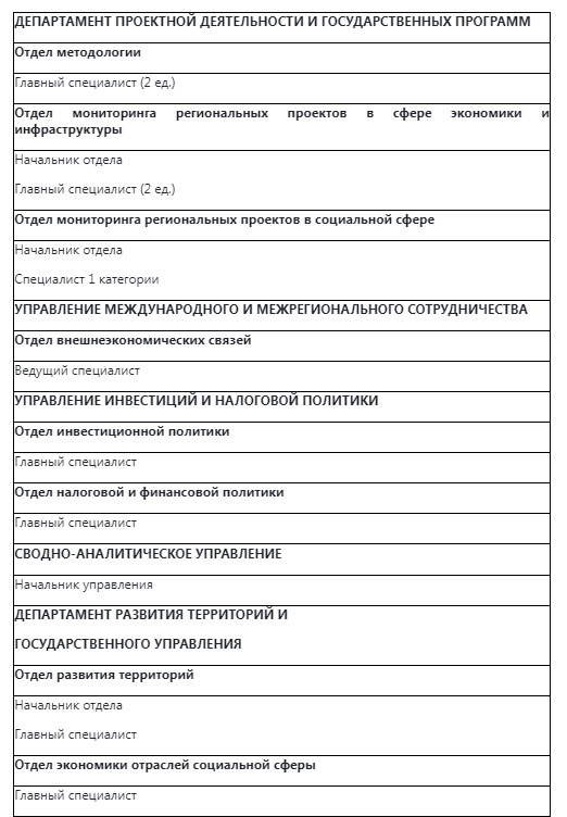 В сменившем название омском министерстве объявлен массовый поиск сотрудников В сменившем название омском министерстве объявлен массовый поиск сотрудников