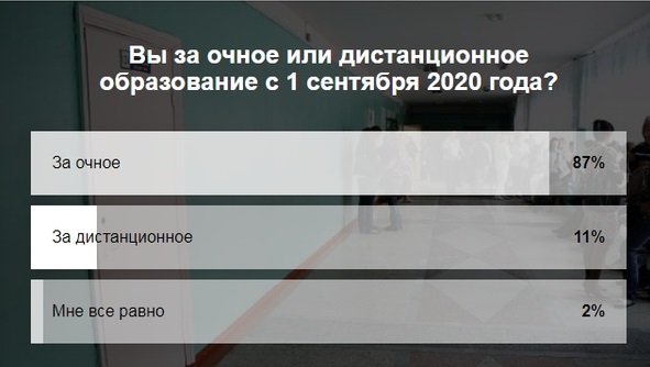 Омичи высказали позицию по перспективе дистанционного образования с 1 сентября 2020 года Омичи высказали позицию по перспективе дистанционного образования с 1 сентября 2020 года
