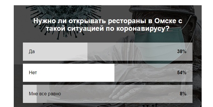 Омичи не хотят открытия ресторанов Омичи не хотят открытия ресторанов