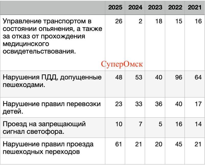 Омичи установили «рекорд» по неадекватному поведению Омичи установили «рекорд» по неадекватному поведению
