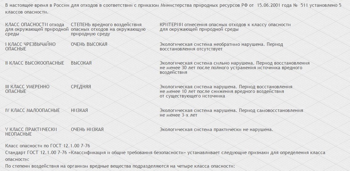 Собственное расследование: омская компания «Мерк» похоронила по стране более 500 тонн ядовитых отходов Собственное расследование: омская компания «Мерк» похоронила по стране более 500 тонн ядовитых отходов