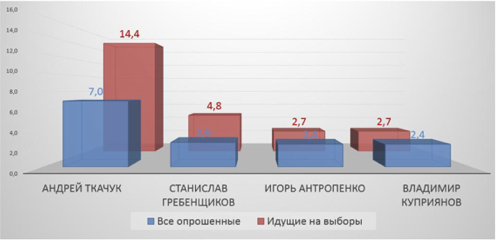 «ОПЛОТ» стал лидером общественного мнения Омска «ОПЛОТ» стал лидером общественного мнения Омска