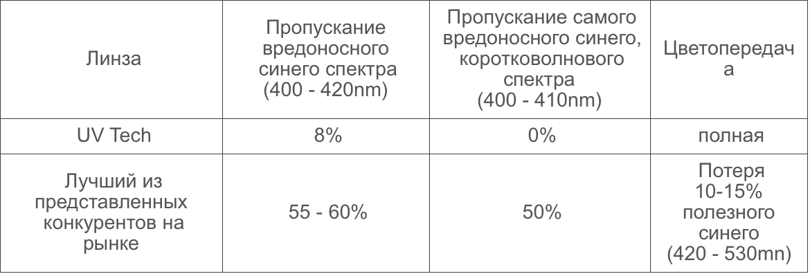 Как снизить утомляемость глаз от гаджетов? Как снизить утомляемость глаз от гаджетов?