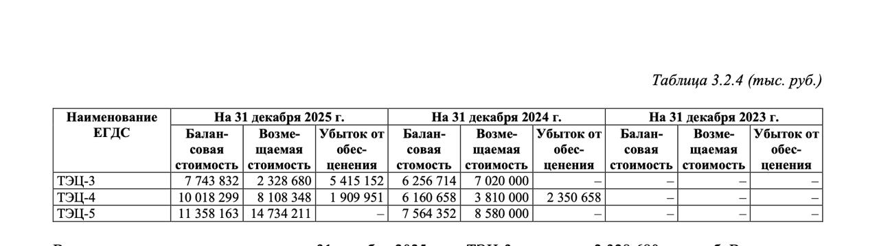 АО «ТГК-11» и «Омск-пригород» – в рекордных убытках АО «ТГК-11» и «Омск-пригород» – в рекордных убытках