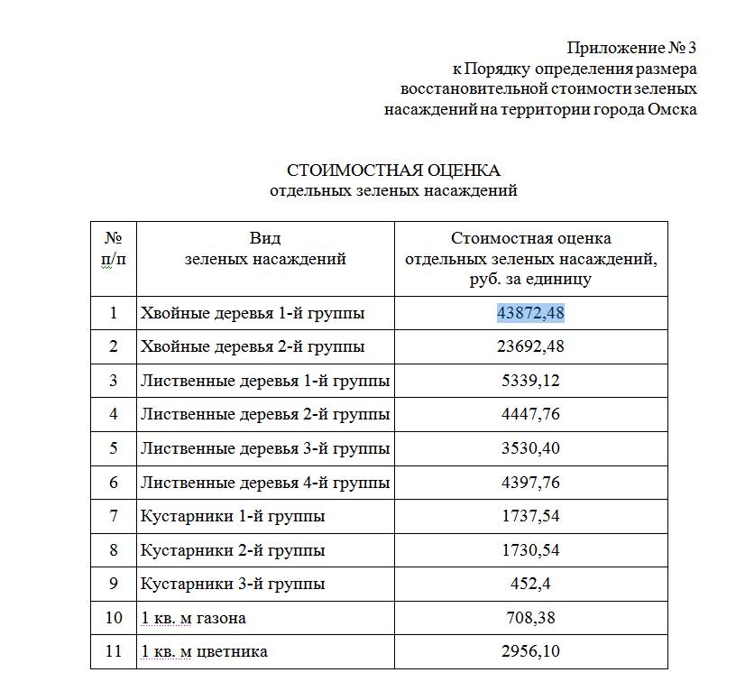 Омская мэрия будет брать за вырубку деревьев «живые» деньги Омская мэрия будет брать за вырубку деревьев «живые» деньги