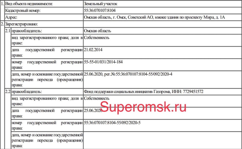 Земля под академией «Авангард» в Омске сменила собственника Земля под академией «Авангард» в Омске сменила собственника