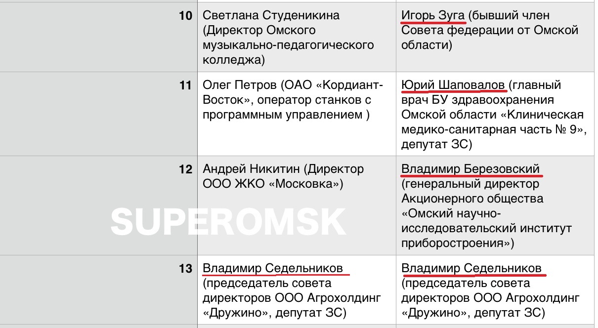 «Полежаевский призыв» смогли переломить Павлов и Гуселетов «Полежаевский призыв» смогли переломить Павлов и Гуселетов