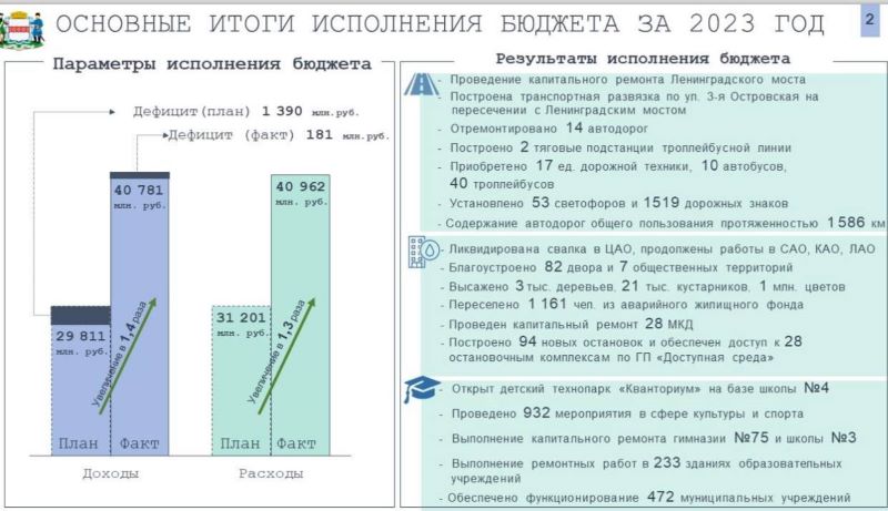 В Омске провели публичные слушания по бюджету города за 2023 год В Омске провели публичные слушания по бюджету города за 2023 год