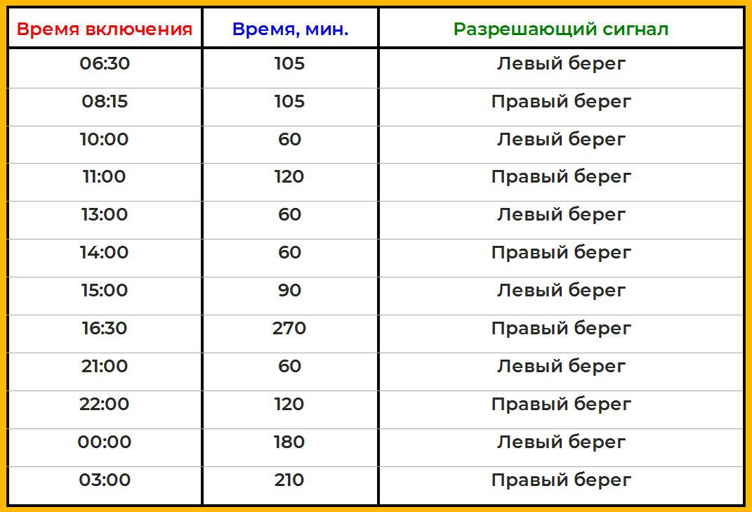 Мэр Омска Шелест сообщил о новой схеме движения на мосту у Телецентра Мэр Омска Шелест сообщил о новой схеме движения на мосту у Телецентра
