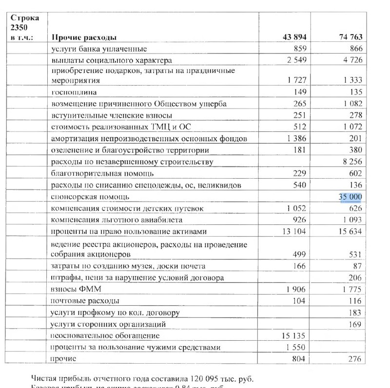 «Подшефному» Омскому аэропорту «Скифу» урезают госфинансирование «Подшефному» Омскому аэропорту «Скифу» урезают госфинансирование