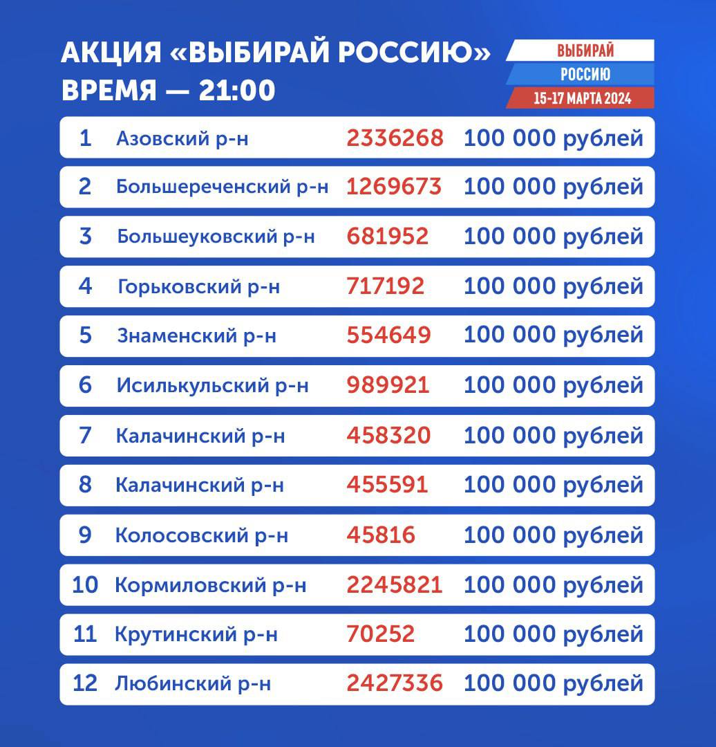 В омской акции «Выбирай Россию» разыграли квартиру и автомобиль