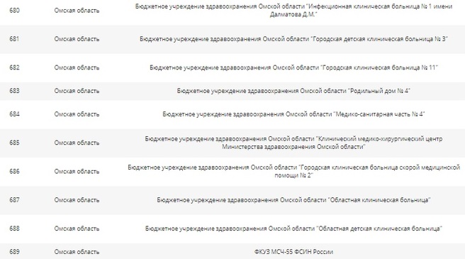Росздравнадзор исключил омскую больницу из списка «ковидных» Росздравнадзор исключил омскую больницу из списка «ковидных»