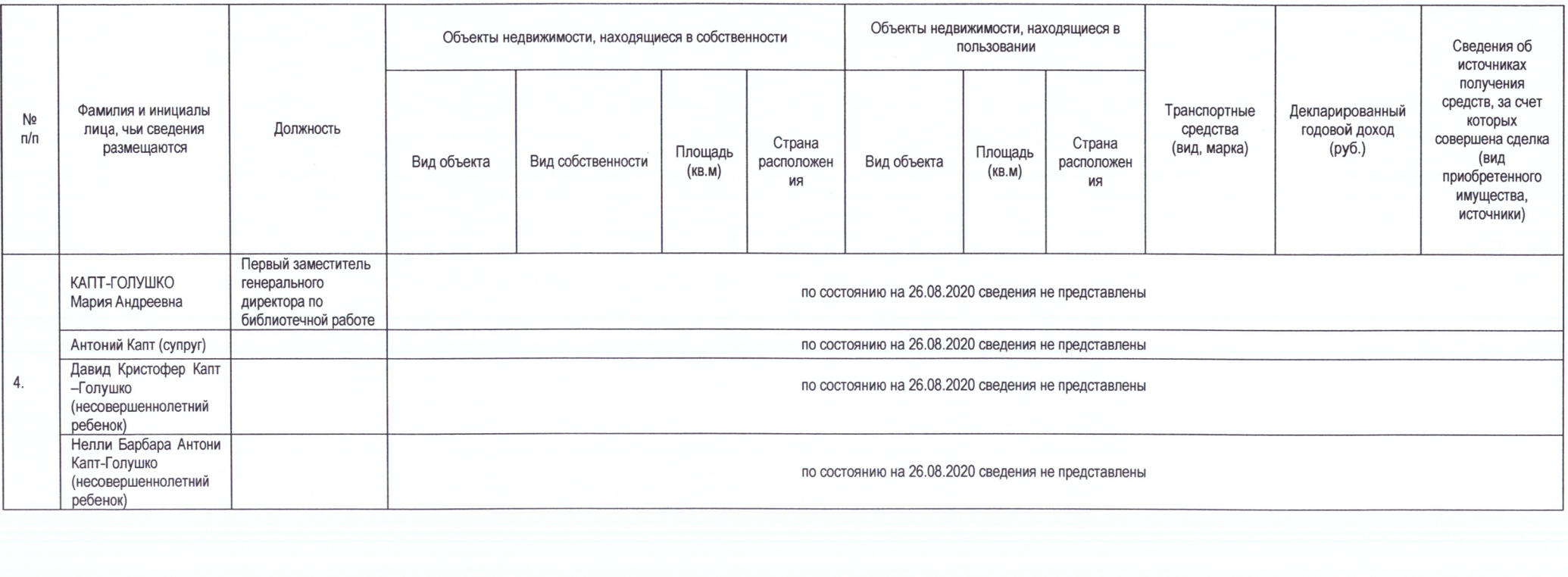 Столичный работодатель объяснил увольнение дочери омского депутата Голушко Столичный работодатель объяснил увольнение дочери омского депутата Голушко