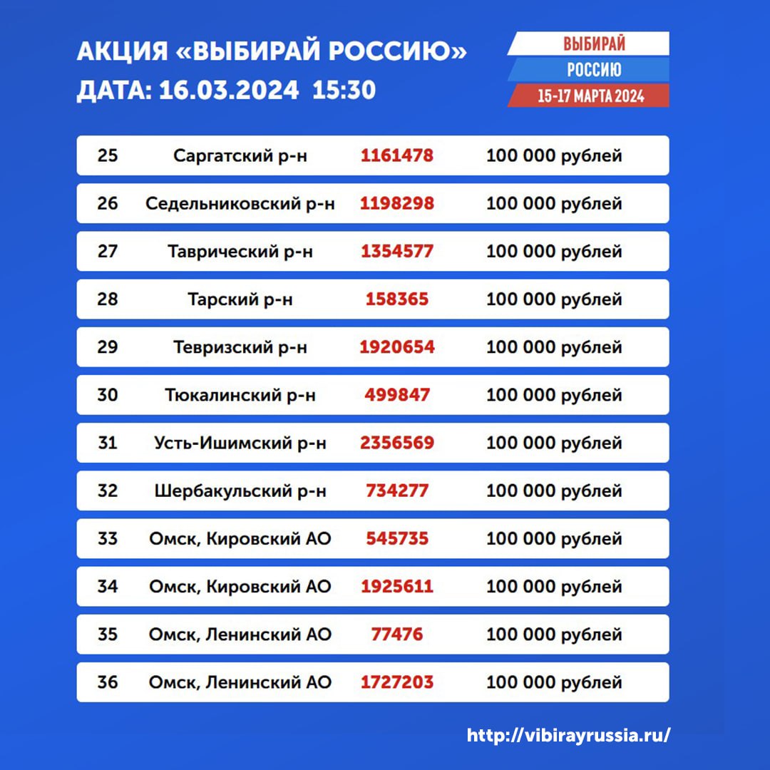 Определены победители омской акции «Выбирай Россию» на 15 часов 16 марта Определены победители омской акции «Выбирай Россию» на 15 часов 16 марта