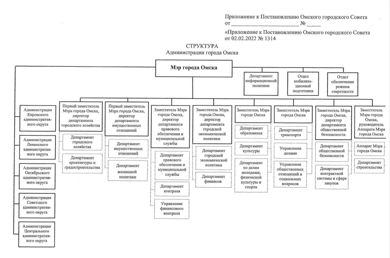 Структуру мэрии Омска хотят перекроить Структуру мэрии Омска хотят перекроить