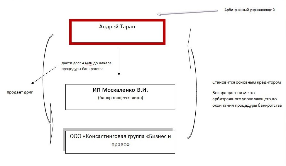 Собственное расследование: Как в Омске банкротилась фирма «Сибирский завод металлоизделий»