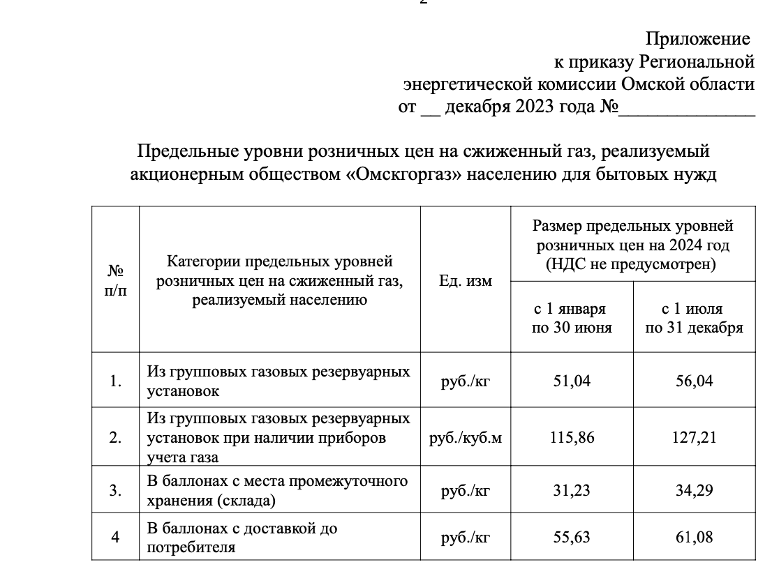 Тариф на газ в Омске в 2024 году Тариф на газ в Омске в 2024 году