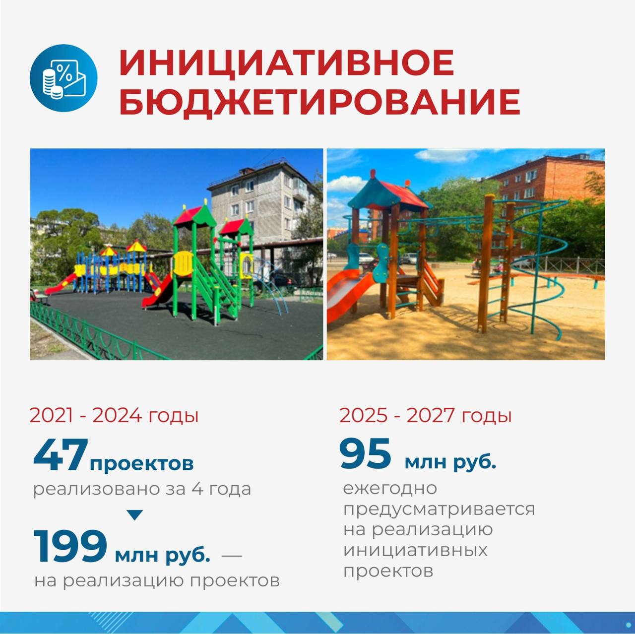 В горсовете обсудили рекордный по доходам бюджет Омска на 2025 год В горсовете обсудили рекордный по доходам бюджет Омска на 2025 год