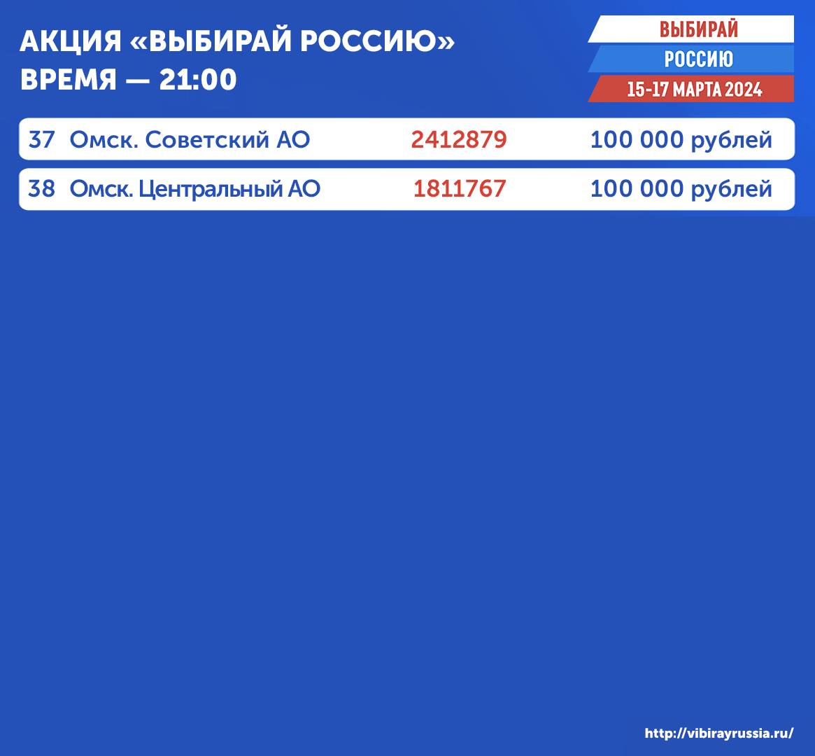 В омской акции «Выбирай Россию» разыграли квартиру и автомобиль