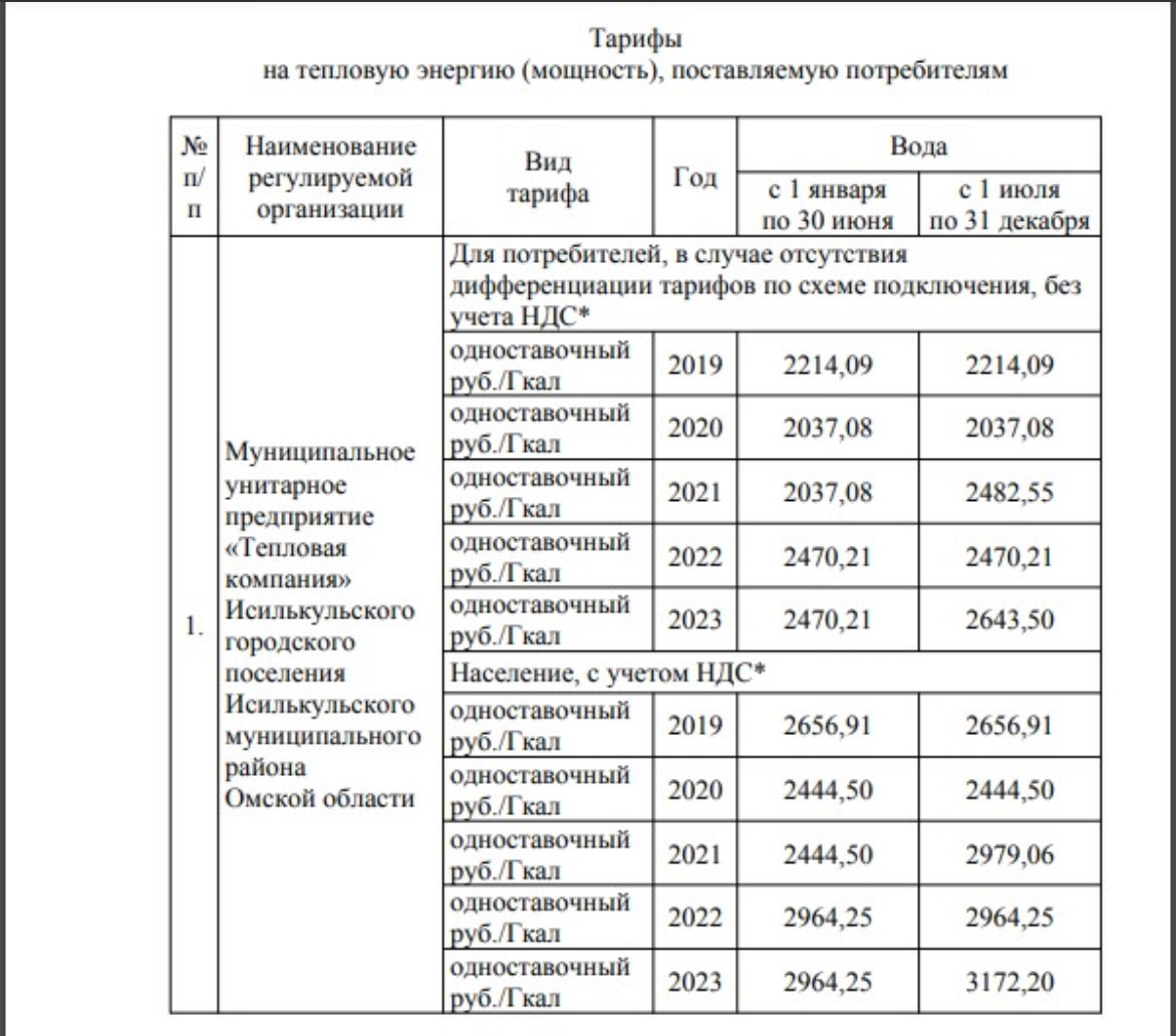 В городе Омской области с обвиненным главой снижают тариф на отопление