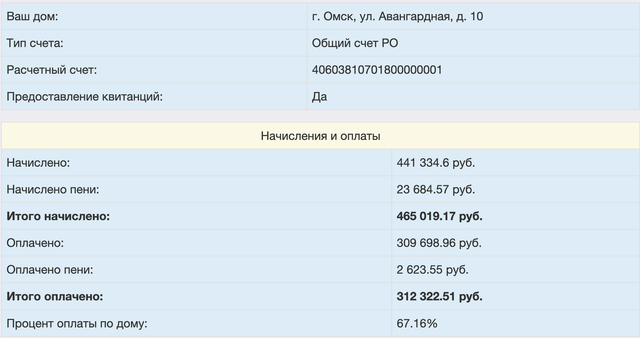 Перед сносом двум домам в Омске произвели капремонт крыш Перед сносом двум домам в Омске произвели капремонт крыш
