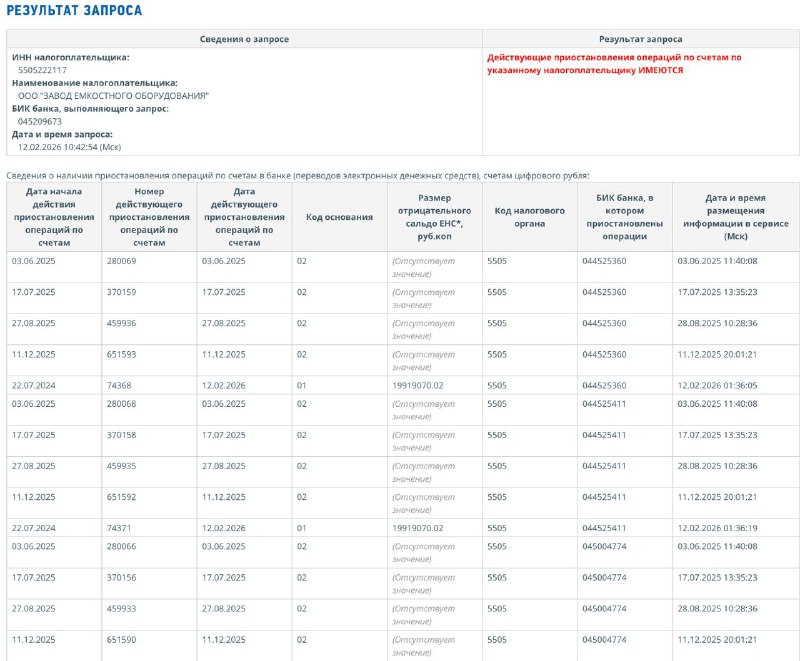 Обанкротился владелец омского завода Обанкротился владелец омского завода
